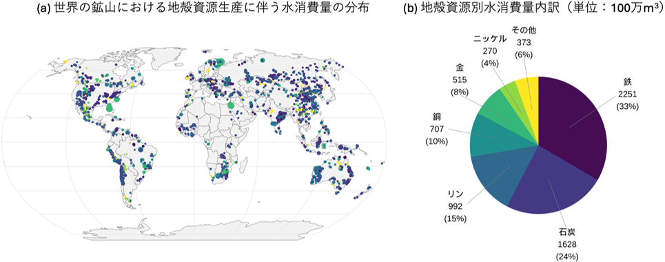図1