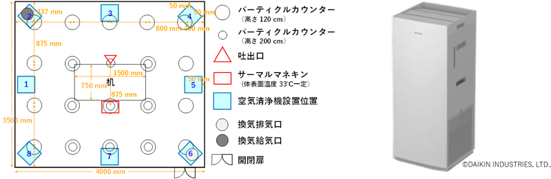 図2