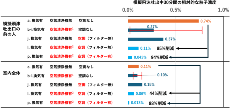 図3