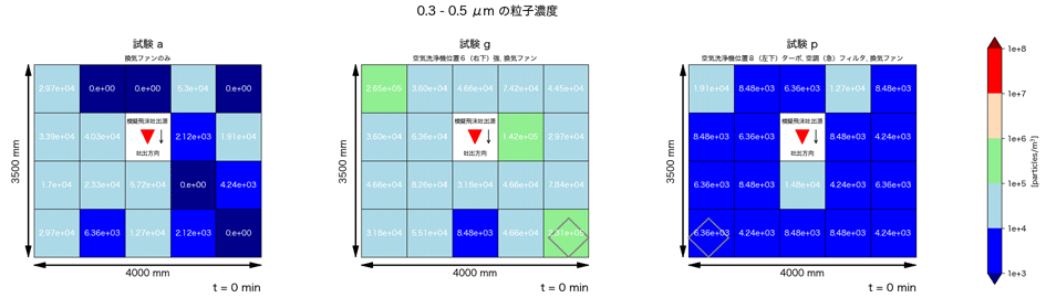 図4