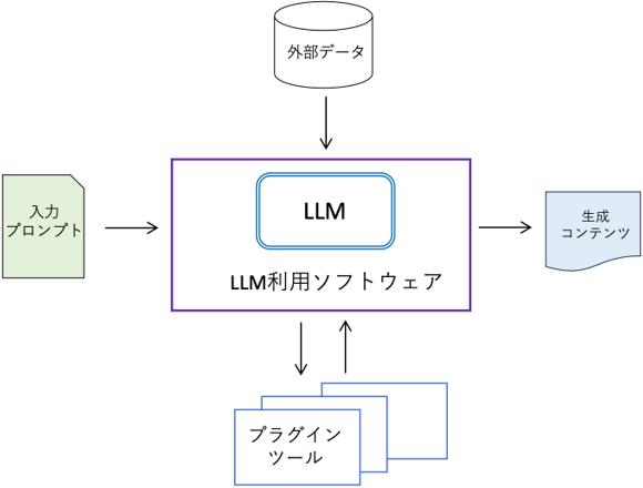 図1