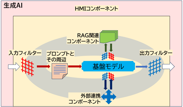 図2
