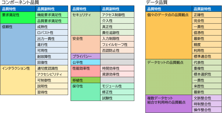 図3