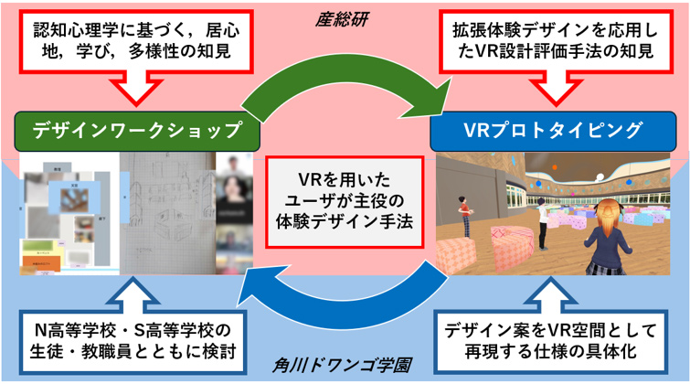 概要図