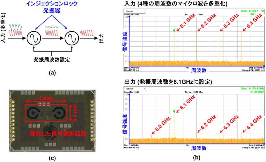 図1