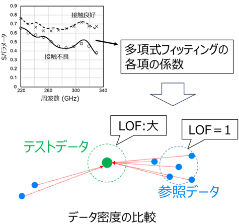図4