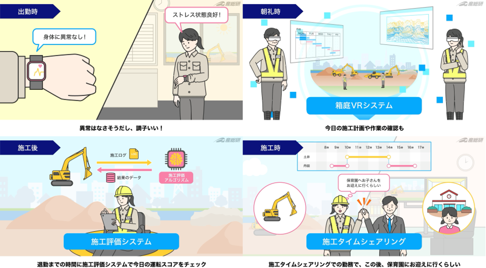 安全で働きやすい“未来の土木現場”～ワークエンゲージメントを高めるビジョン動画を公開～