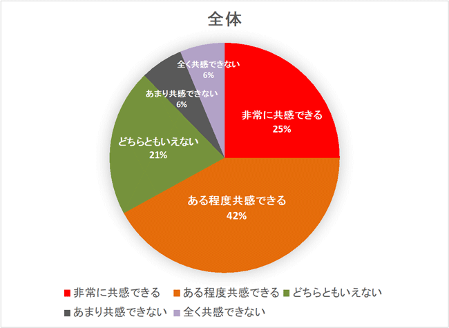 図1