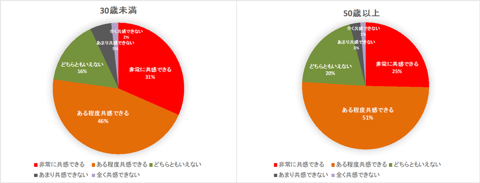 図2