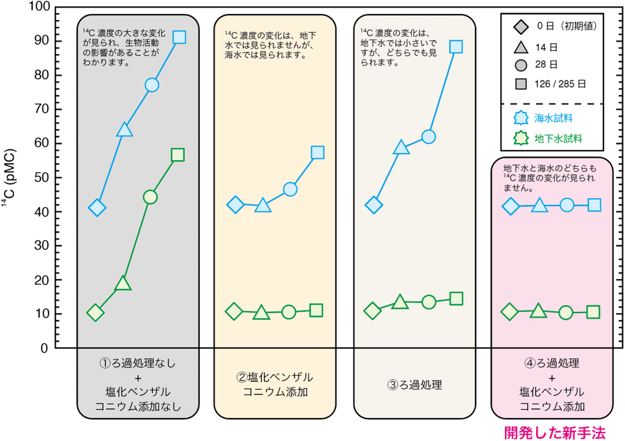図2
