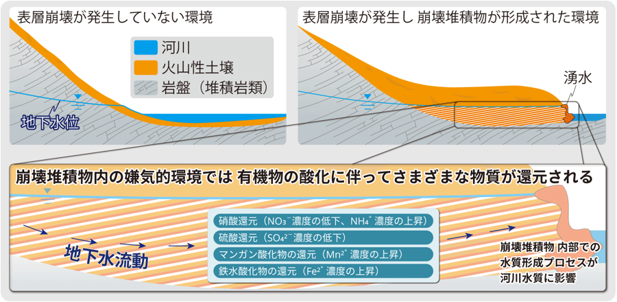図3