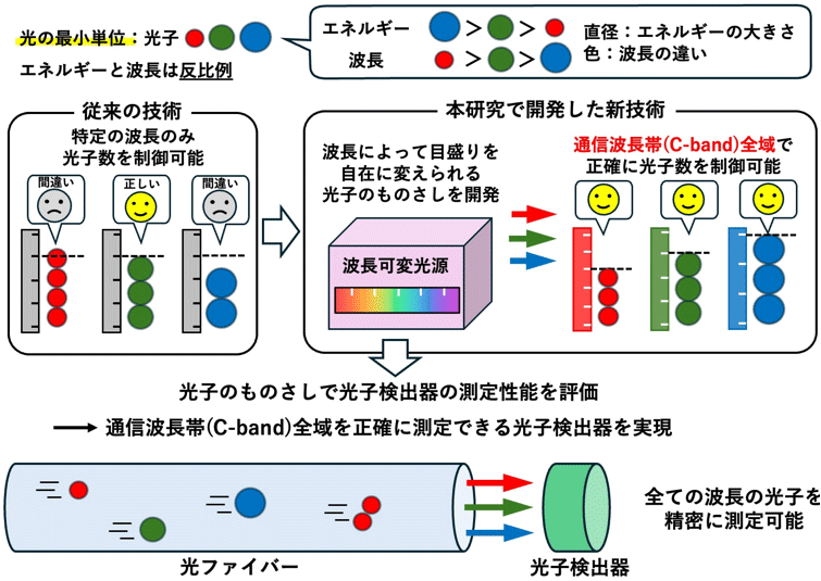 概要図