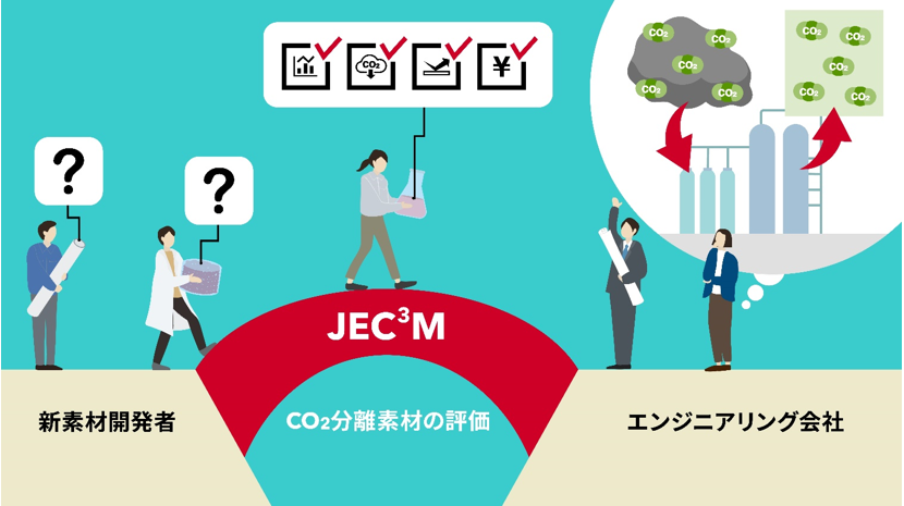 CO2分離素材の評価サービスを提供開始～CO2分離回収技術の実用化を加速し、カーボンニュートラル実現へ貢献～