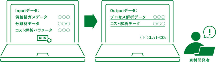 図7