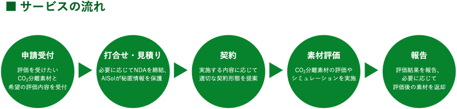 図8