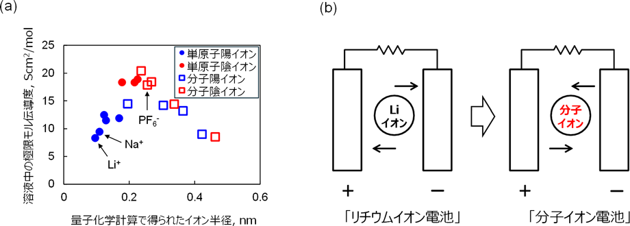 図1
