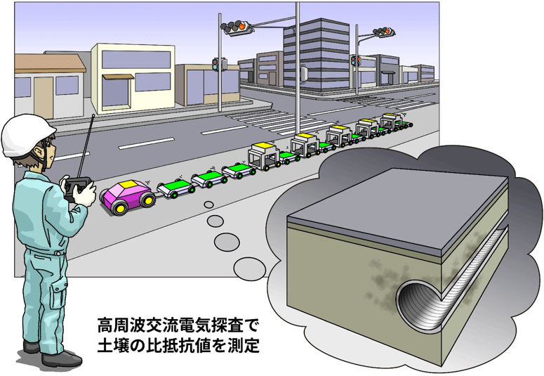 概要図