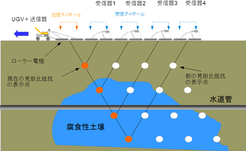 図1