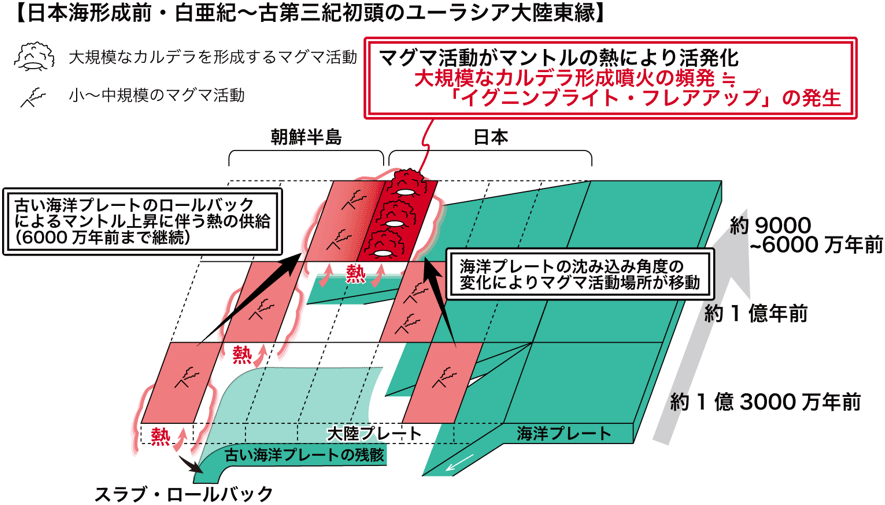 図3