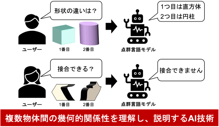 概要図