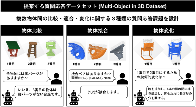 図1