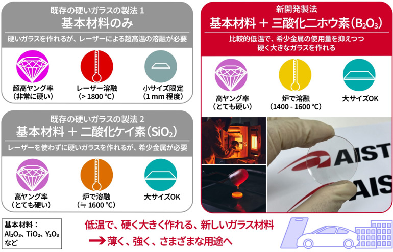概要図