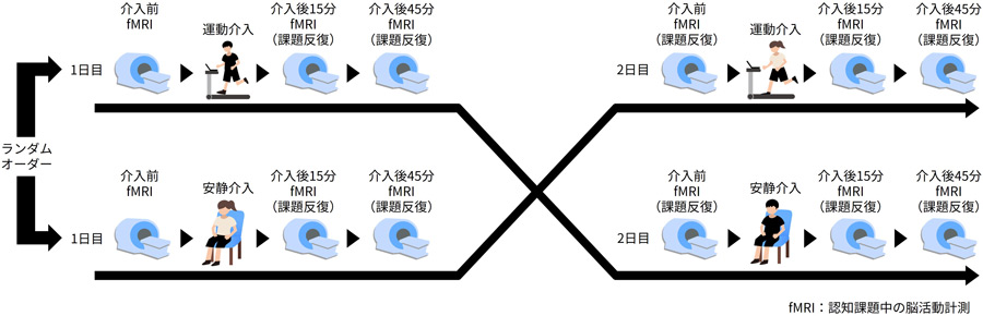 図1