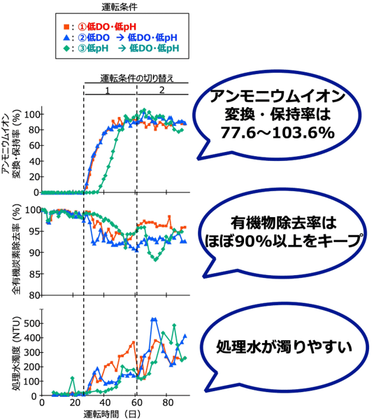 図1