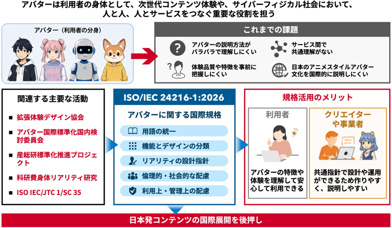 概要図