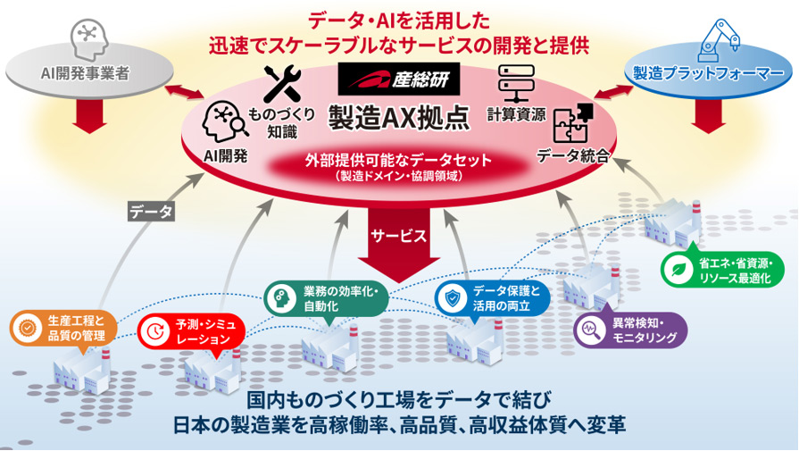 概要図