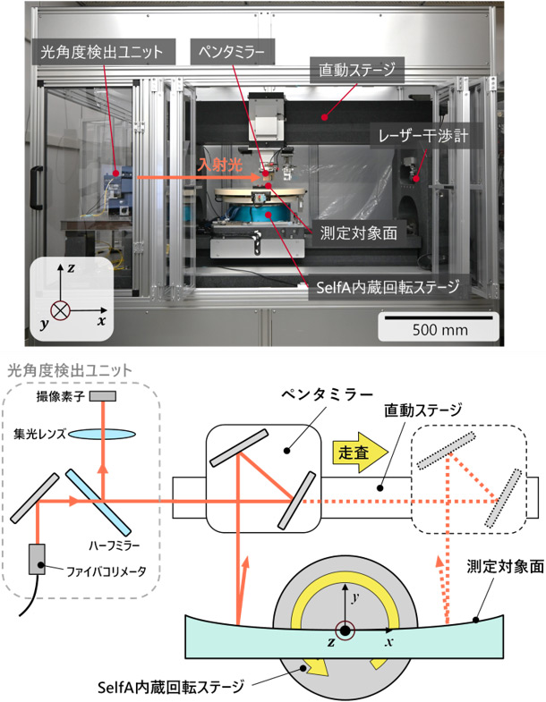 図1