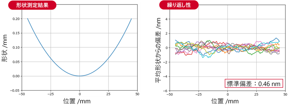 図2