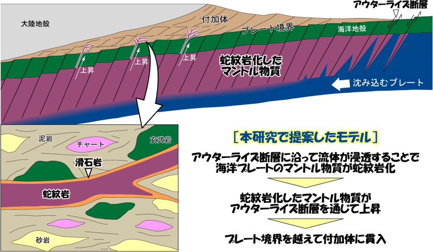 図4