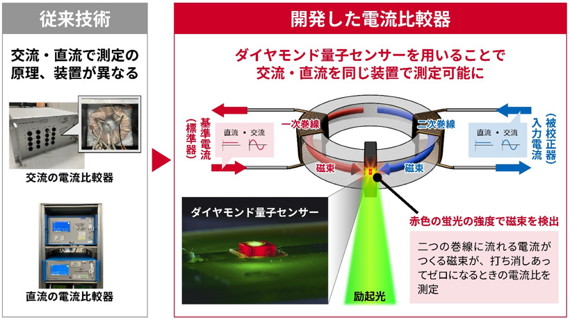概要図