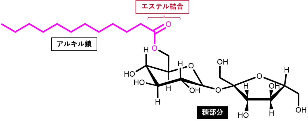 図1