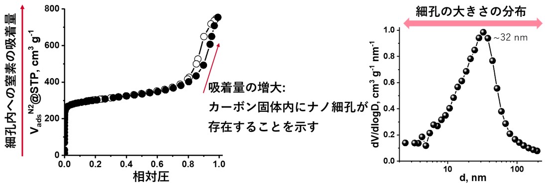 図3
