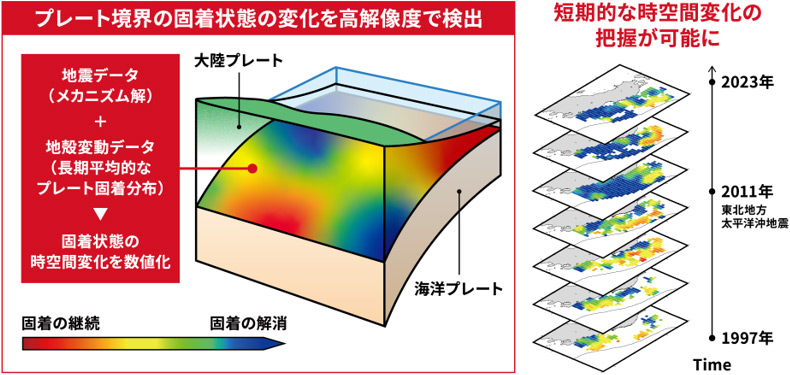 概要図