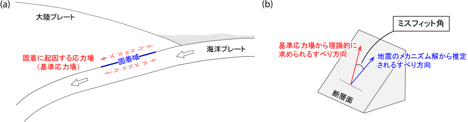 図1