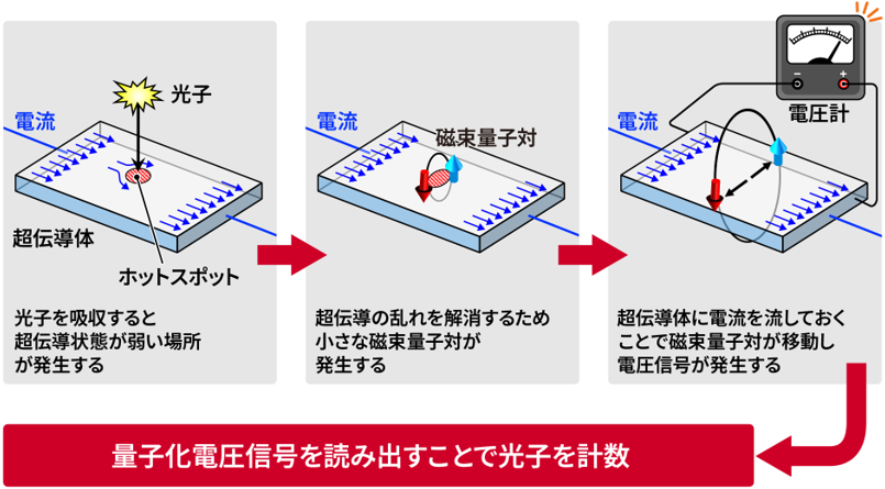概要図
