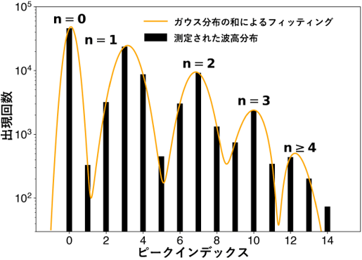 図2