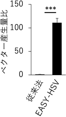 図2