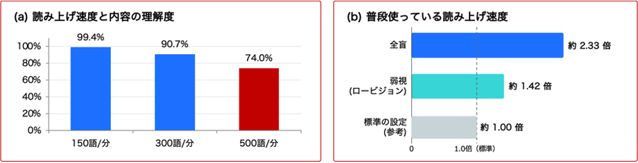 図1