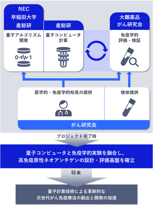 概要図