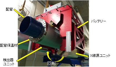 配管検査ロボットに搭載したX線源ユニットの写真