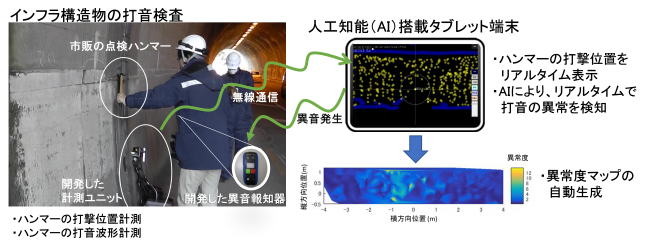 図下に図のキャプションを表示