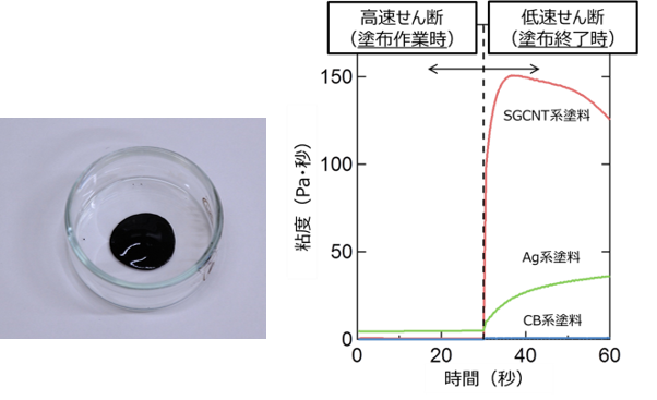 図下に図のキャプションを表示