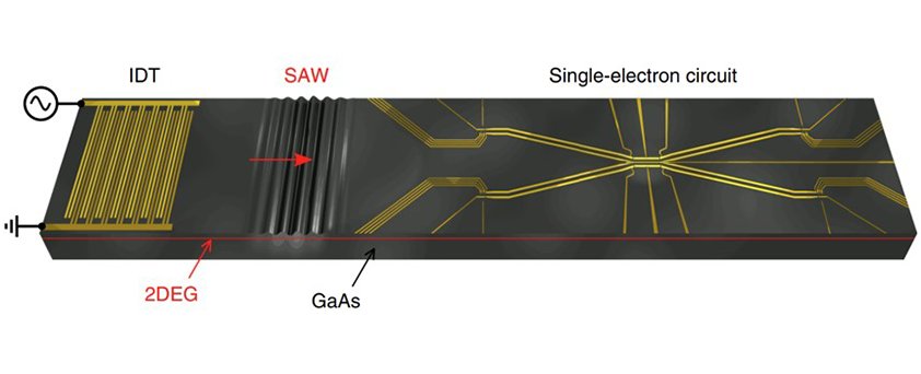 Figure of Key point1