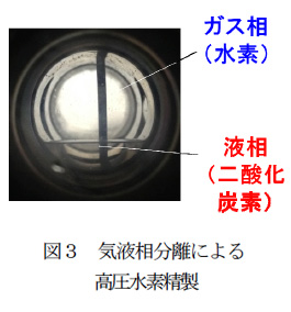 図3 気液相分離による高圧水素精製