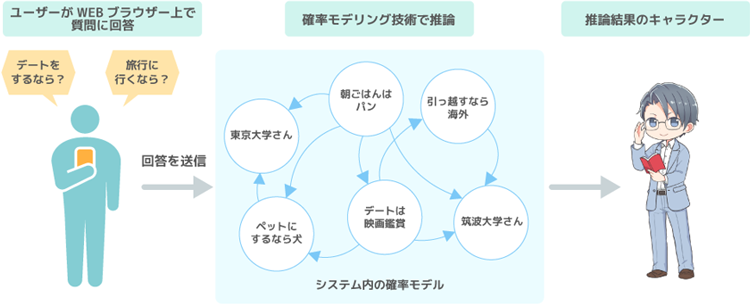 概要図