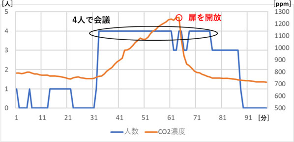 設置状況のイメージ写真